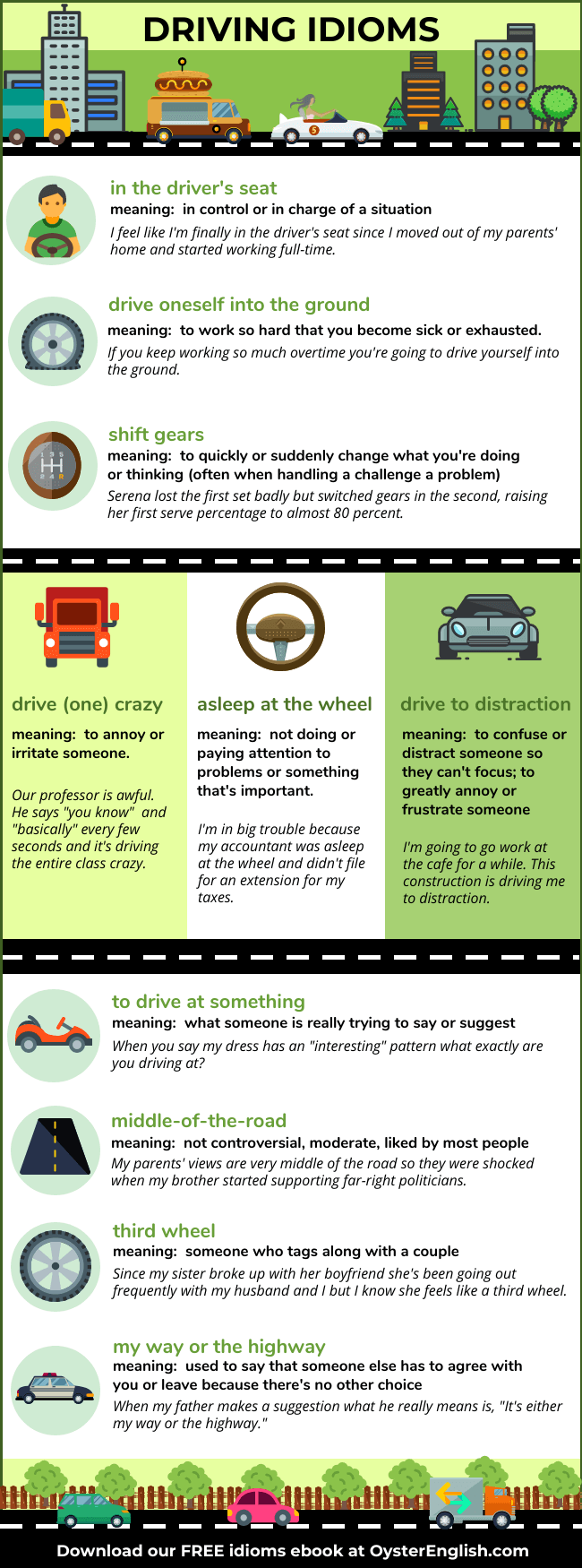 An infographic with 10 driving idioms featured on this web page, with definitions and sentence examples
