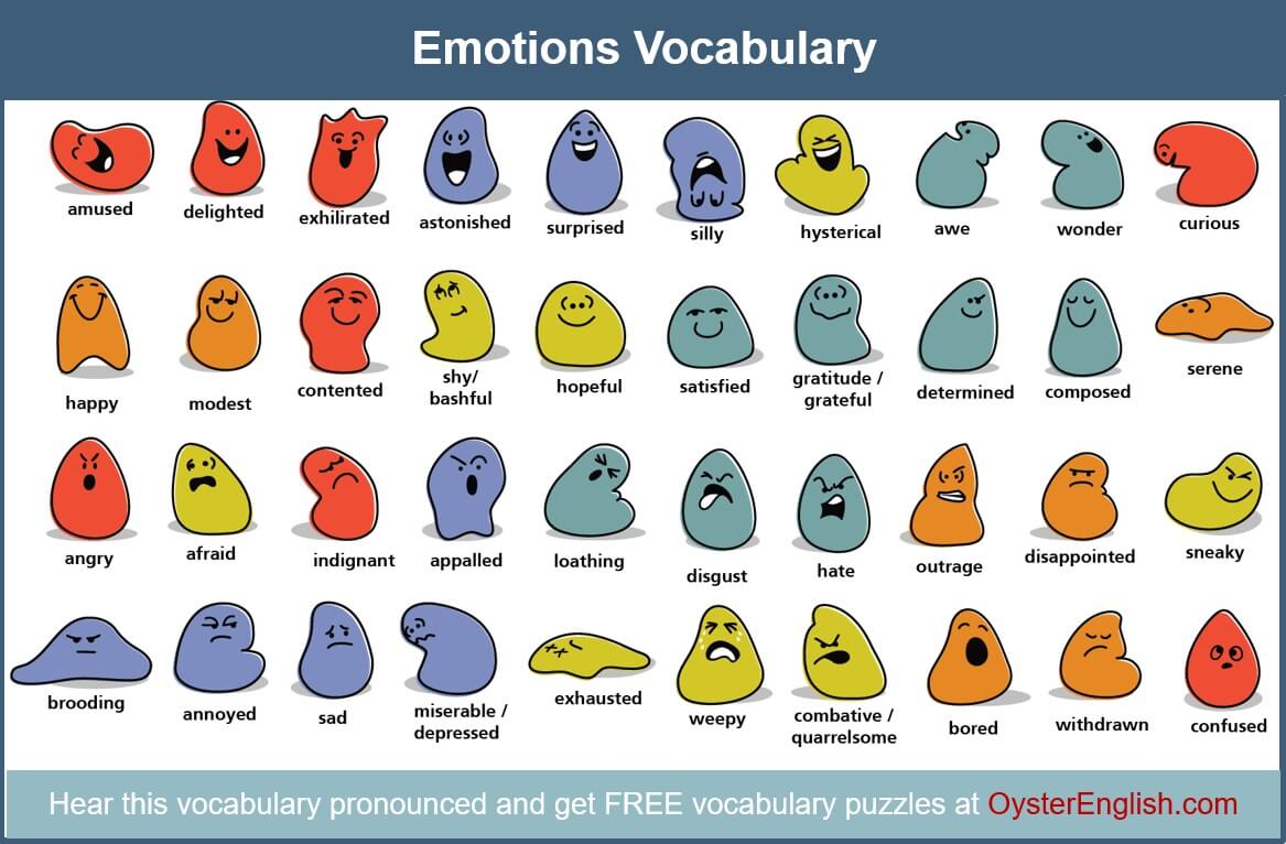 Emotions Vocabulary Chart Pdf