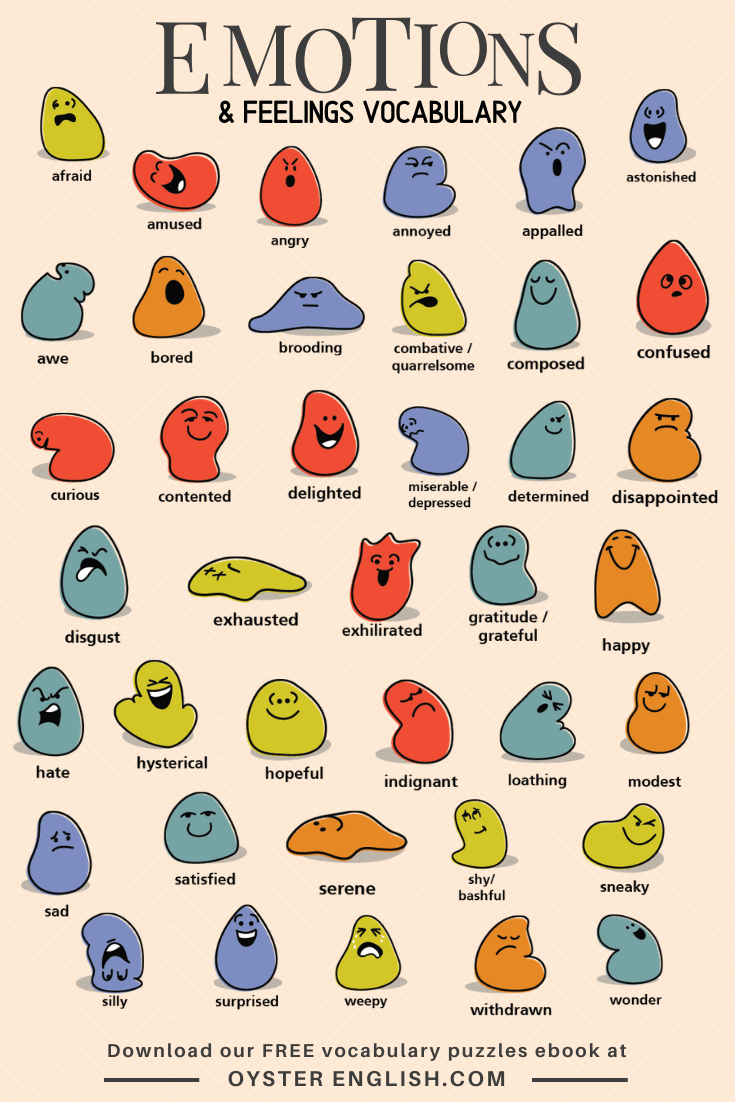 Image of blob characters with expressing all of the emotions listed on this page.