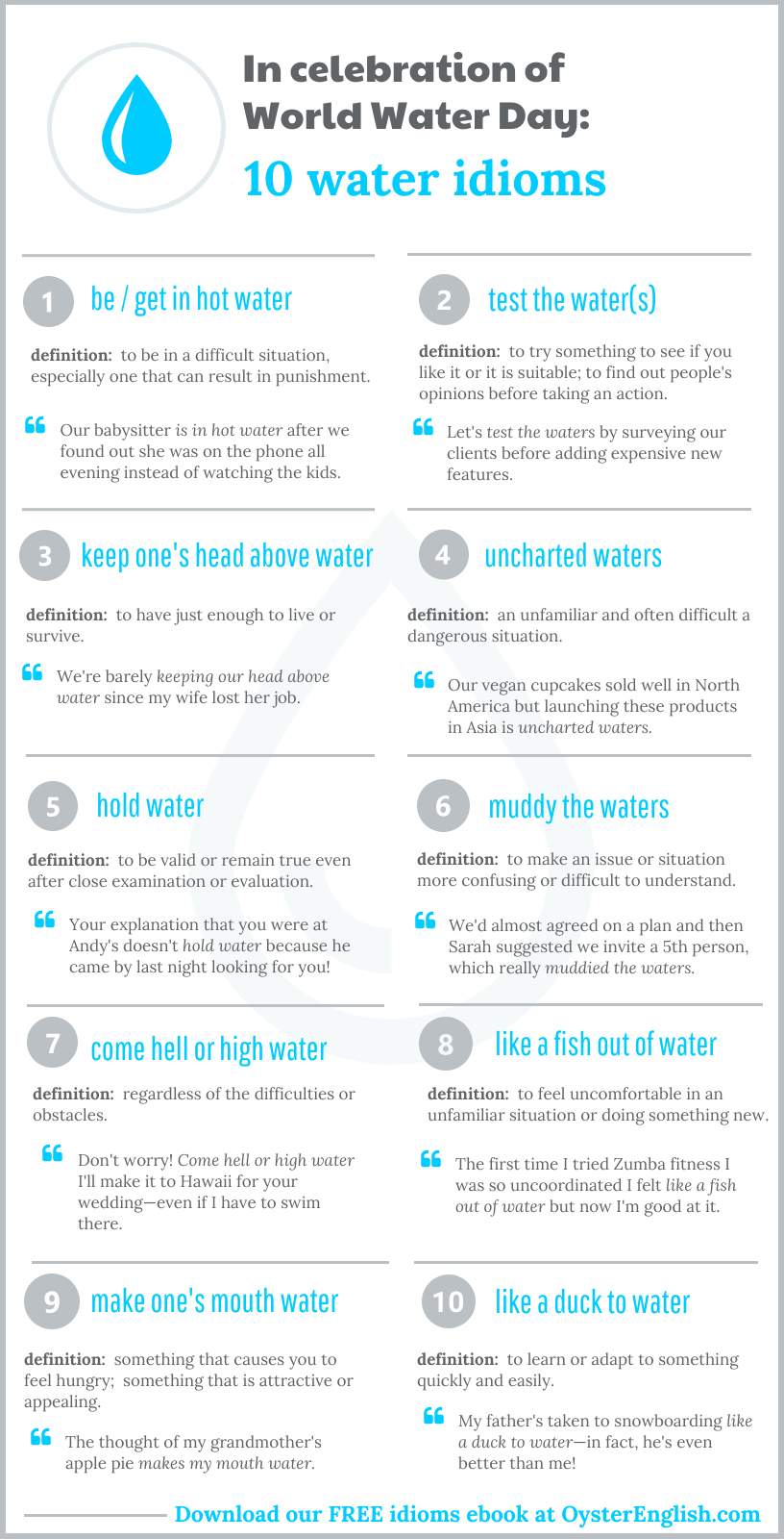 An infographic design of the 10 water idioms, with definitions and examples, that are listed on this website.