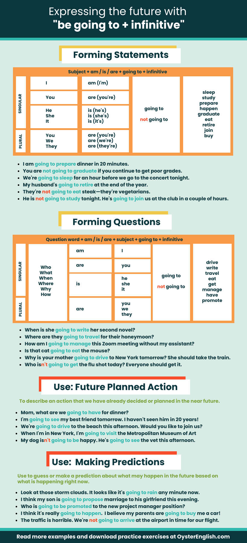 future tense paragraph example