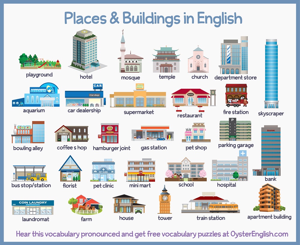 Town vocabulary. Places in the City английском. Town City Vocabulary английский. Здания на английском языке. Здания для детей с названиями.