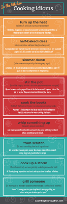 Thumbnail image of cooking idioms infographic