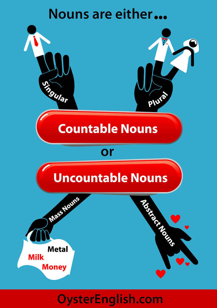 countable-and-uncountable-nouns