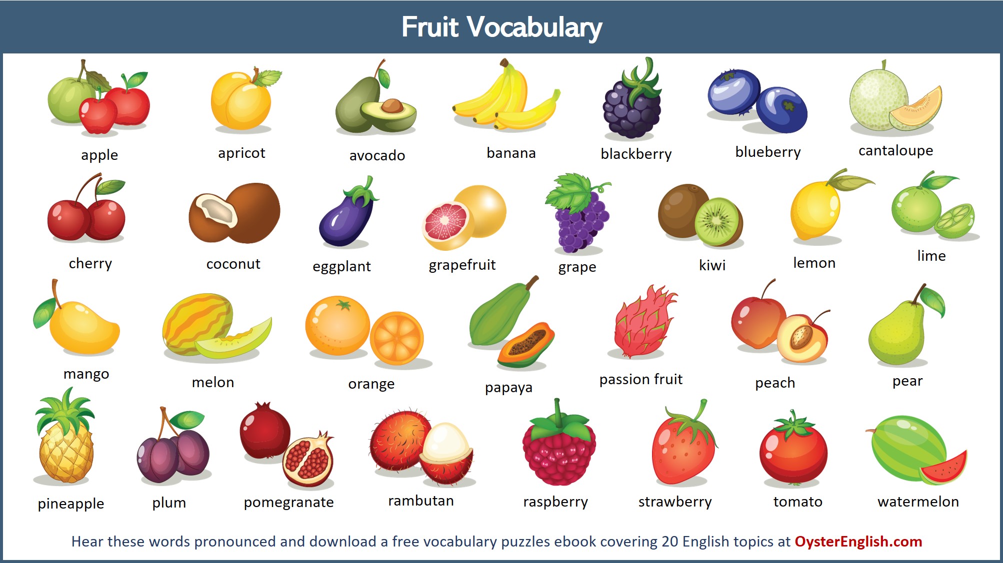 List Of Fruits With Pictures