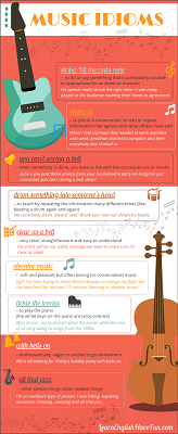 Thumbnail image of music idioms infographic