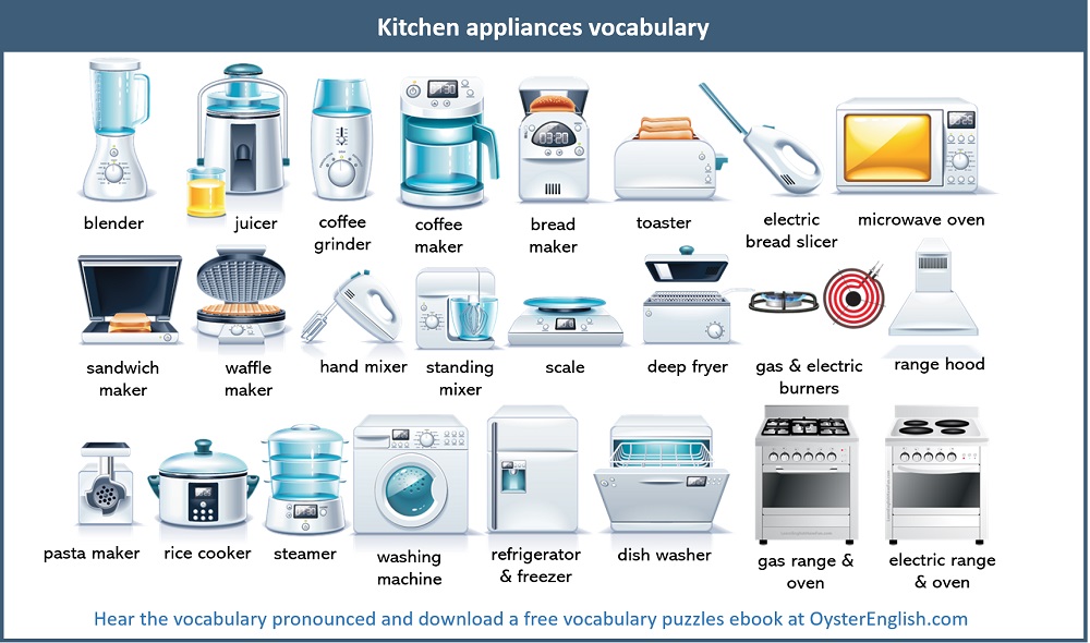 English Vocabulary - HOUSE VOCABULARY & HOME APPLIANCES 