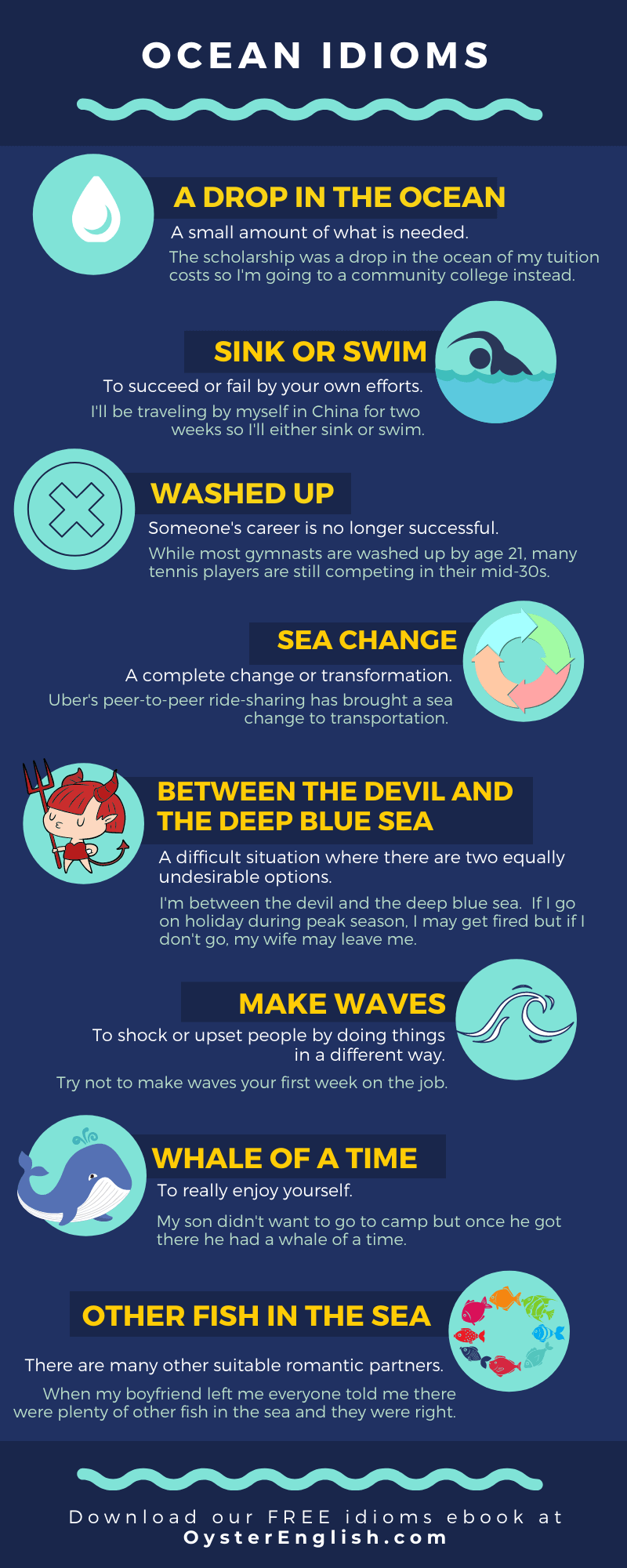 An infographic with icons for the 8 ocean and sea idioms listed on the page. Definitions and a sentence example are given for each idiom.