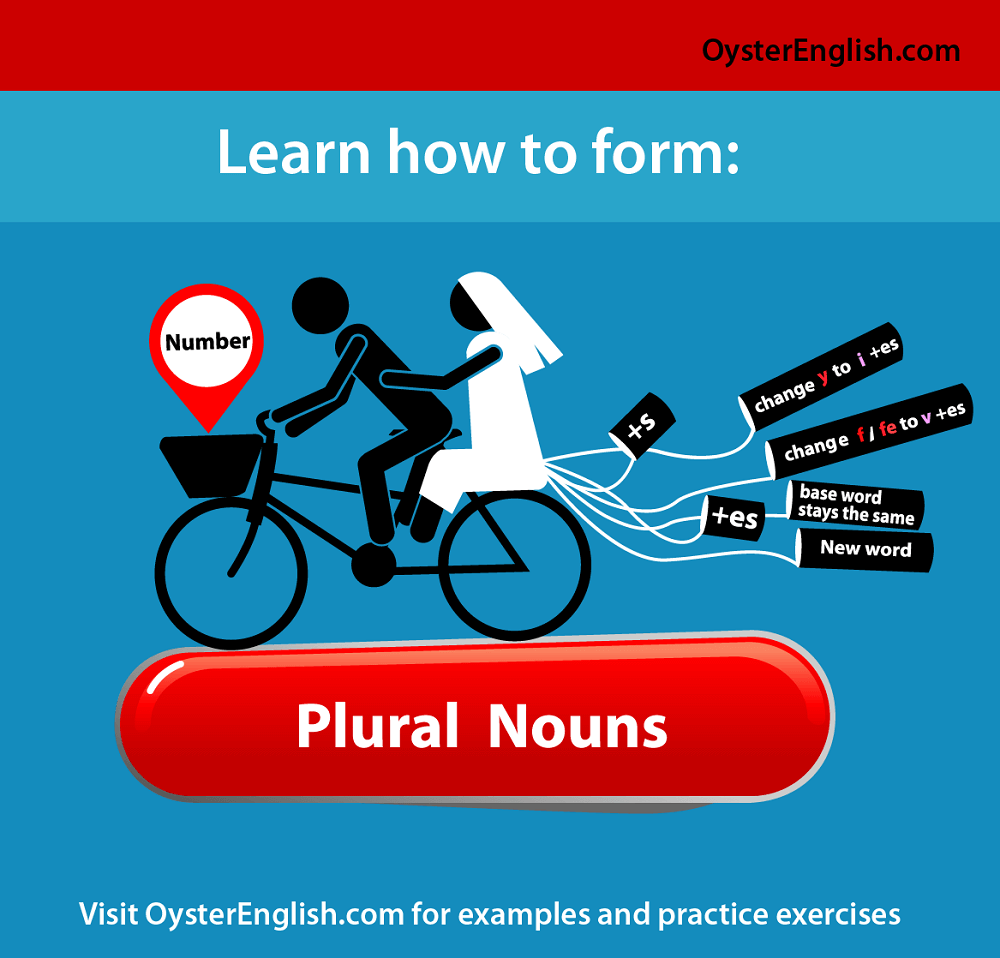 Plural Nouns in English