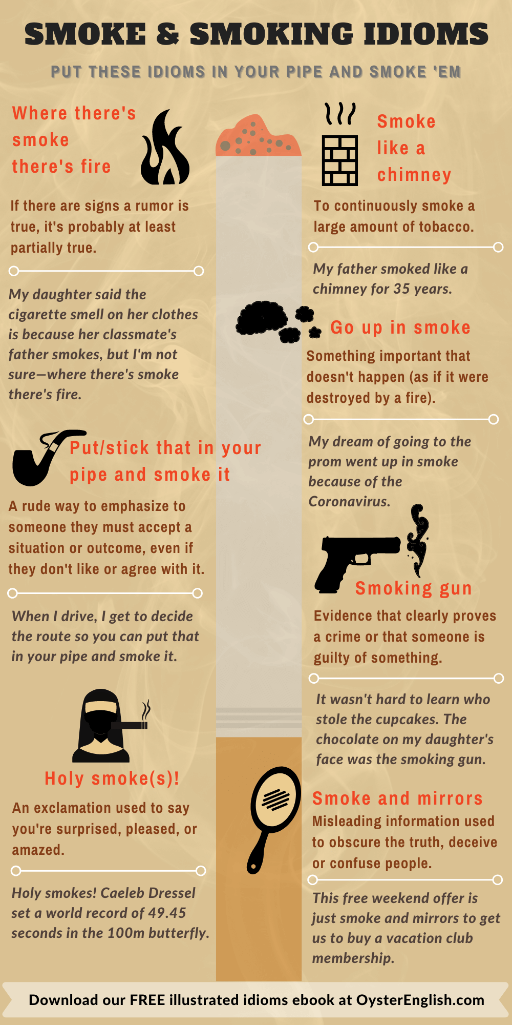 An infographic with definitions and sentence examples of the 7 smoke-related idioms listed on this page.