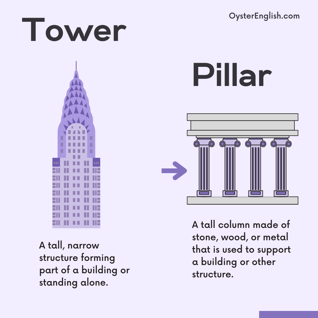 Image of a tower and a pillar