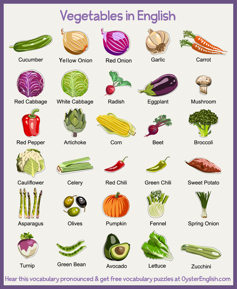 Collage of all of the vegetable icons listed in the audio recording.
