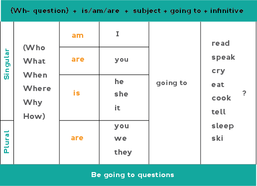 How Am I Going To Be Chart