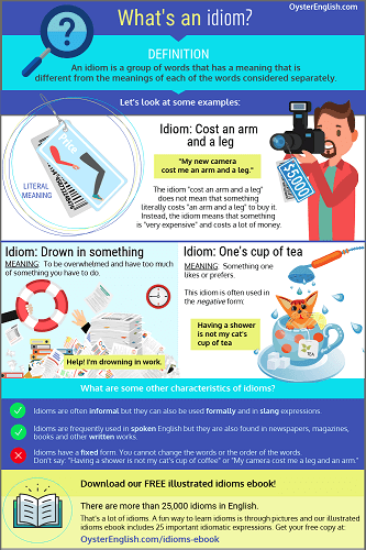 Kick Myself!, English Phrases & Idioms