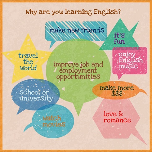 Why are you learning English?