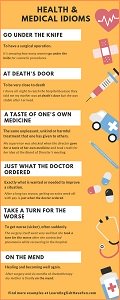 Thumbnail image of health idioms infographic