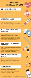 Thumbnail image of health idioms infographic