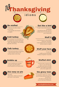 Thumbnail image of Thanksgiving idioms infographic