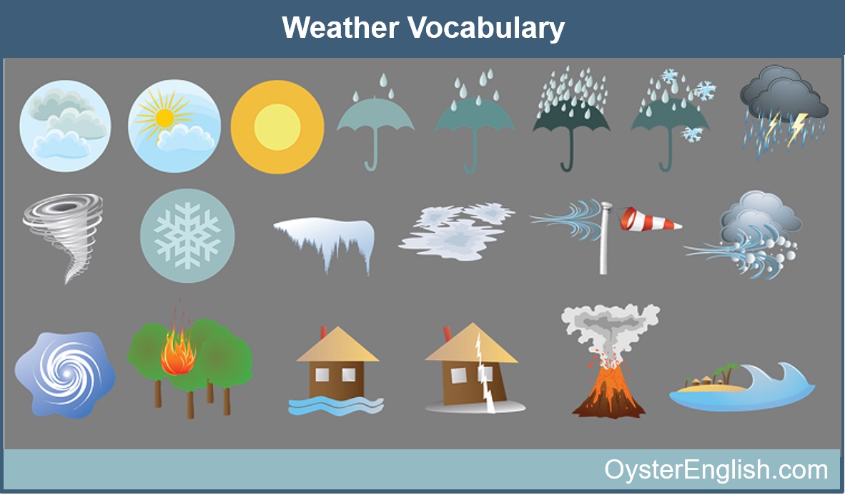 A collection of the weather icons listed on the page