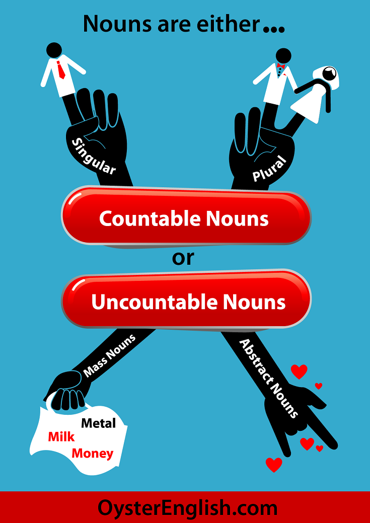 Swiss Army knife concept depicting uncountable nouns (abstract and mass) and countable nouns (singular and plural).