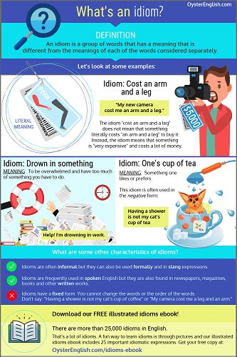 Infographic about what an idiom is with examples