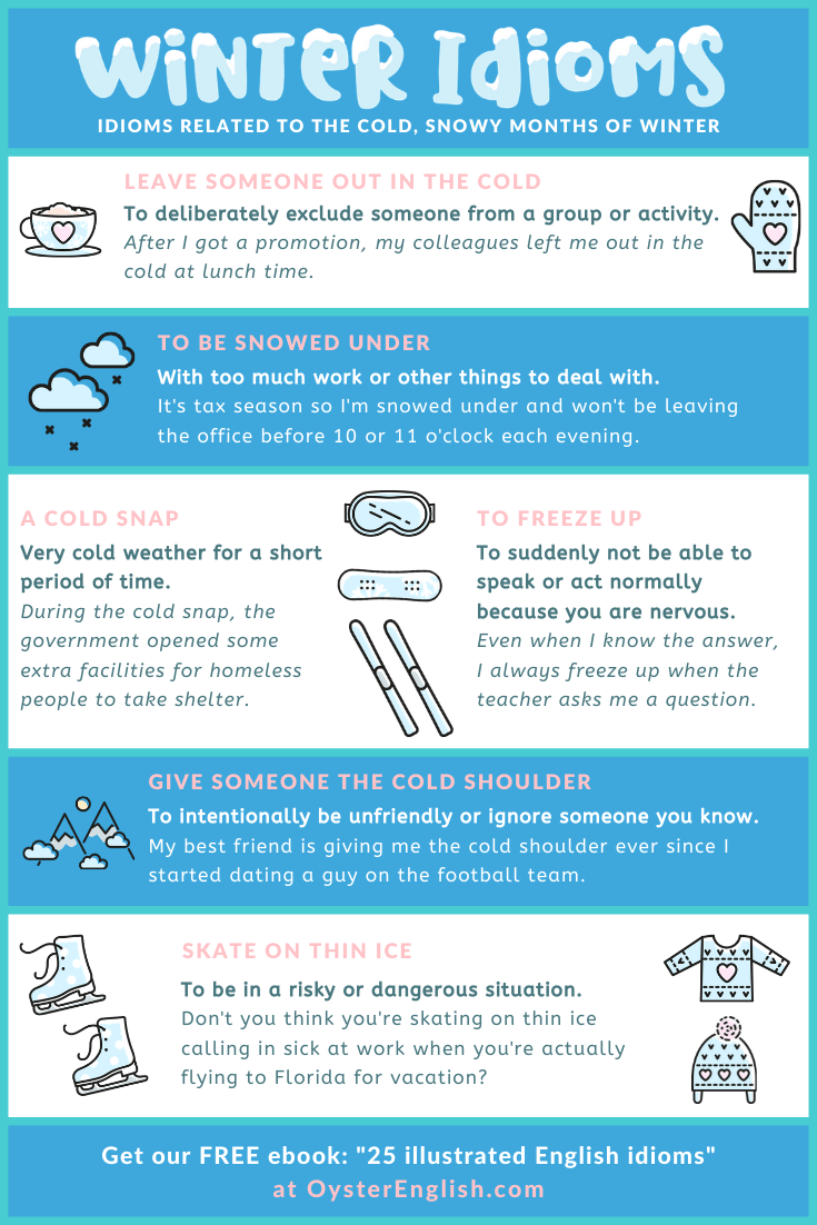 An infographic with definitions and examples of six idioms related to the cold, snowy months of winter.